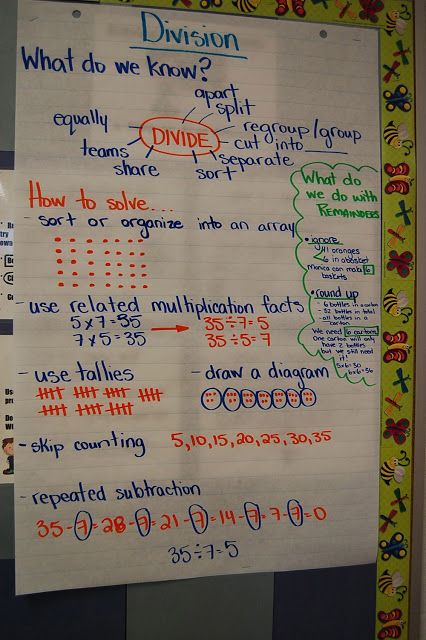 Strategies for introducing and assessing division and an anchor chart Division Anchor Chart, Division Strategies, Recount Writing, Math Board, Classroom Charts, Math Charts, Math Division, Math Talk, Math Anchor Charts