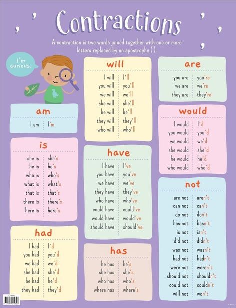 Beautiful Charts For School, English Contractions, English Teaching Aids Ideas, Contractions Anchor Chart, Contractions Worksheet, English Charts, Classroom Vocabulary, Ingles Kids, Basic English Grammar Book