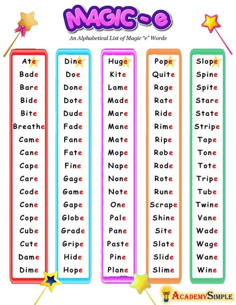 Words With Magic E, Magic E Worksheet, Magic E Rule, Word Wheel, Magic E Words, Basic Sight Words, Reading Phonics, Classroom Anchor Charts, Phonics Rules