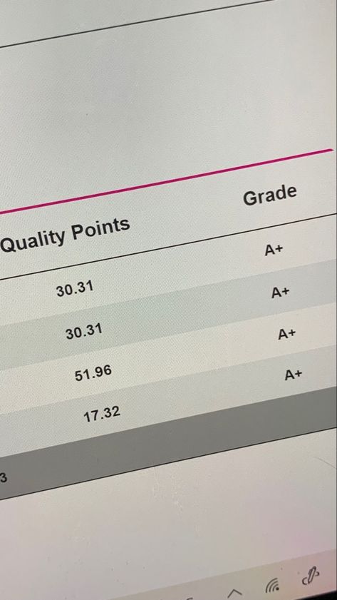 A Report Card Aesthetic, Straight A’s Report Card Aesthetic, Successful University Student Aesthetic, Report Card All A's Aesthetic, The Perfect Student Aesthetic, Strait A Student Aesthetic, Straight A Student Aesthetic Report Card, All As Report Card Aesthetic, A Grade Student Aesthetic