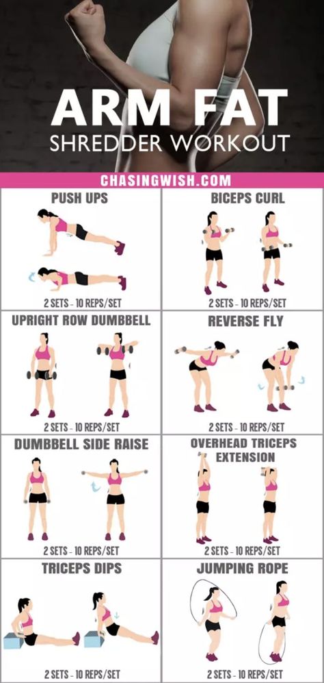 Arm Exercises For Women, Fitness Before After, Workout For Women At Home, Arm Training, Fitness Studio Training, Trening Sztuk Walki, Arm Workout Women, Gym Antrenmanları, Arm Exercises