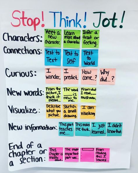 Jen on Instagram: “Why did I have to write information??? Info would have been JUST fine and every time I look at this chart all I can see is it NOT being…” Teaching Reading Skills, Text To Text, Literacy Coaching, Reading Anchor Charts, Third Grade Teacher, 4th Grade Reading, 3rd Grade Reading, 2nd Grade Reading, Independent Reading