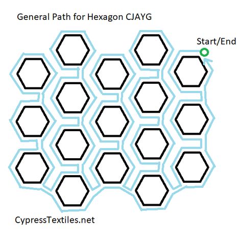 How To Join Crochet Hexagons, Joining Crochet Hexagons Together, Hexagon Granny Square Blanket, Hexagon Blanket Crochet, Crochet Joining, Joining Crochet Squares, Crochet Hexagons, Crochet Hexagon Blanket, Hexagon Blanket