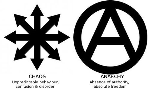 Anarchy Poster, Anarchy Aesthetic, Anarchism Art, Anarchy Clothing, Anarchy Tattoo, Punk Symbols, Anarchy Quotes, Chaos Tattoo, Anarchy Symbol