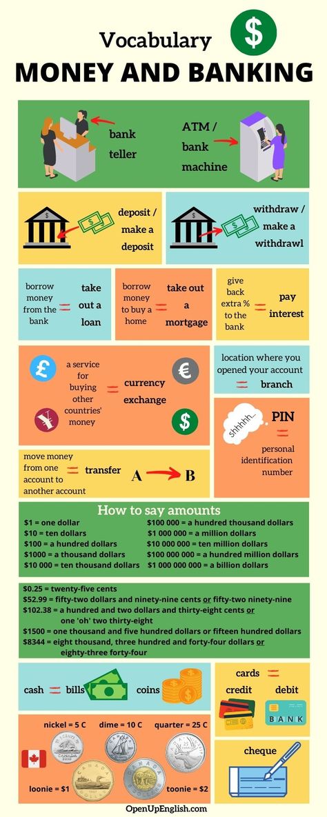 labeled infographic with Canadian vocabulary for money and banking Vocabulary Bank Words, Bank Vocabulary English, Finance Vocabulary Words, Money Vocabulary English, Banking Vocabulary, Finance Vocabulary, Banking Terms, Money Vocabulary, Business English Vocabulary