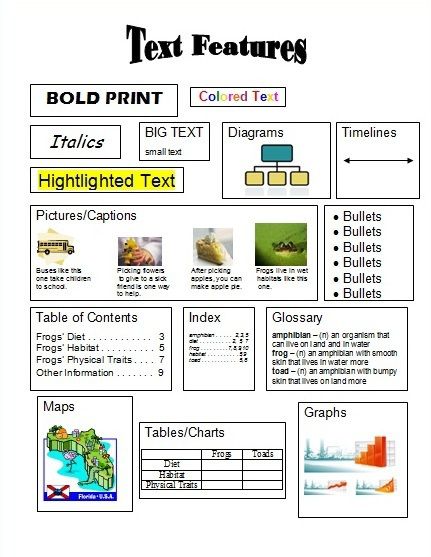 Non-Fiction Text Features | LESSON PLANS Reading Nonfiction, Text Features Worksheet, Writing Text, Nonfiction Text Features, Fiction Text, Nonfiction Reading, 4th Grade Reading, 3rd Grade Reading, Teaching Ela