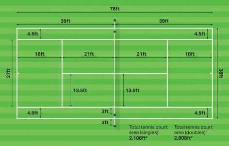 Tennis Court Dimensions & Size | Harrod Sport Tennis Court Dimensions, Tennis Court Size, Santa Monica College, Double Game, Indoor Tennis, Tennis Net, Sports Complex, Tennis Court, Tennis