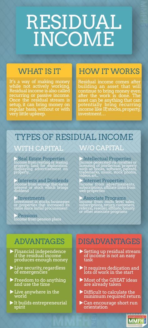 Residual Income! (Infographic) Mlm Marketing, Teen Money, Make Money Writing, Residual Income, Internet Business, Make Money Fast, Make Money Blogging, Money Blogging, Earn Money Online