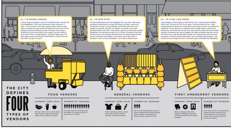 Street Vendor Design Street Vendor Design, Street Vendors Urban Design, Eminent Domain, Nonprofit Design, Food Festival Poster, Small Booklet, Street Vendors, Street Vendor, Portfolio Ideas