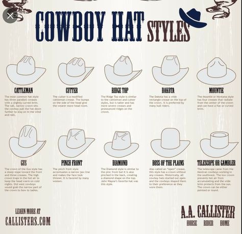 Best Cowboy Hats, Cowboy Hat Styles, Montana Style, Guest Ranch, Hat Styles, Cowboy Up, Bull Riders, Cowboy Outfits, Cowboy Art