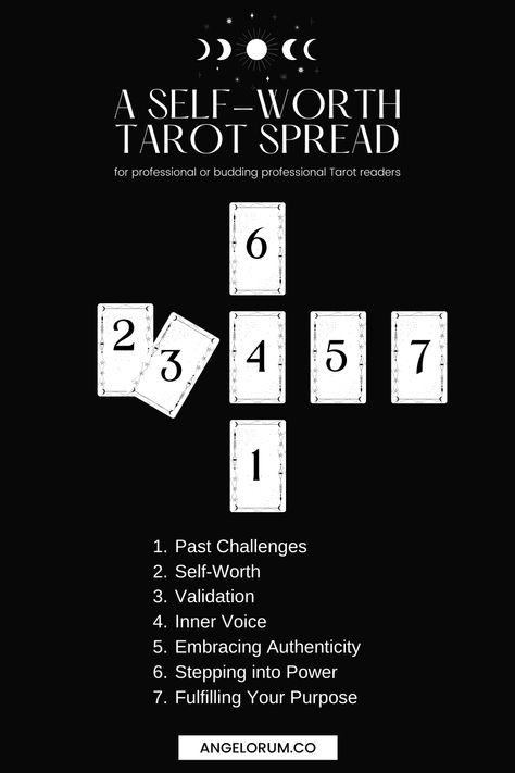 a  7-card tarot spread for self-worth and conquering self-doubt as a tarot reader Self Worth Tarot Spread, Self Tarot Spread, Tarot Notebook, Tarot Books, Tarot Card Meanings Cheat Sheets, Tarot Guidance, Tarot Card Layouts, Oracle Card Spreads, Mango Rum