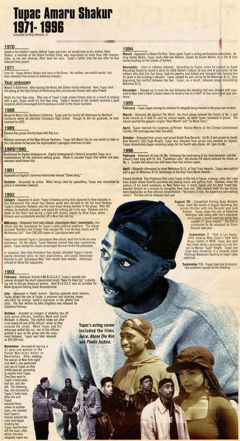 2 Pac Quotes, Tupac Songs, Tupac Photos, Tupac Makaveli, Tupac Art, 2pac Quotes, Tupac Wallpaper, Tupac Quotes, Tupac Pictures