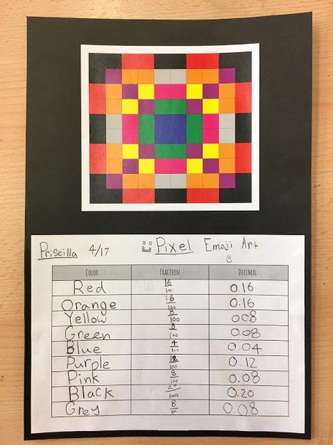 Crayons, Glitter, and Smelly Markers: Fraction and Decimal Art Fractions And Decimals Project, Math Fraction Art Projects, Fraction Art 4th Grade, Fraction Art Project, Smelly Markers, Fraction Project, Fraction Art, Maths Art, Fractions Activities