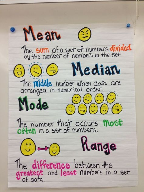 Mean, median, mode and range. Anchor chart. #datamanagement #gradefivemath Mean Median Mode Range, Mean Median Mode, Grade 6 Math, Sixth Grade Math, Math Charts, Kids Math, Math Anchor Charts, Fifth Grade Math, Math Notes