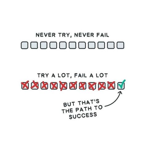 Never try, never fail. Try a lot, fail a lot but that’s the path to success if we can learn, relearn and unlearn from our mistakes. Study Motivation After Failure, Self Improvement Quotes Motivation, Failure To Success Motivation, Failure Is Part Of Success, Motivation Quotes Work, Visualize Quotes, Failure To Success, Success Quotes Motivational, Quotes For Success