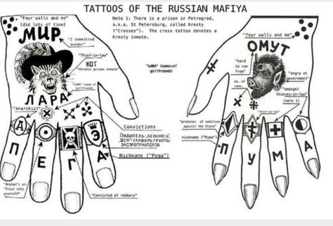 Gang identifiers Russian Gang Tattoos, Russian Tattoo Traditional, Prison Tattoo Meanings, Underworld Tattoo, Japanese Gang, Russian Tattoos, Mob Tattoo, Mafia Tattoo, Fingers Tattoo