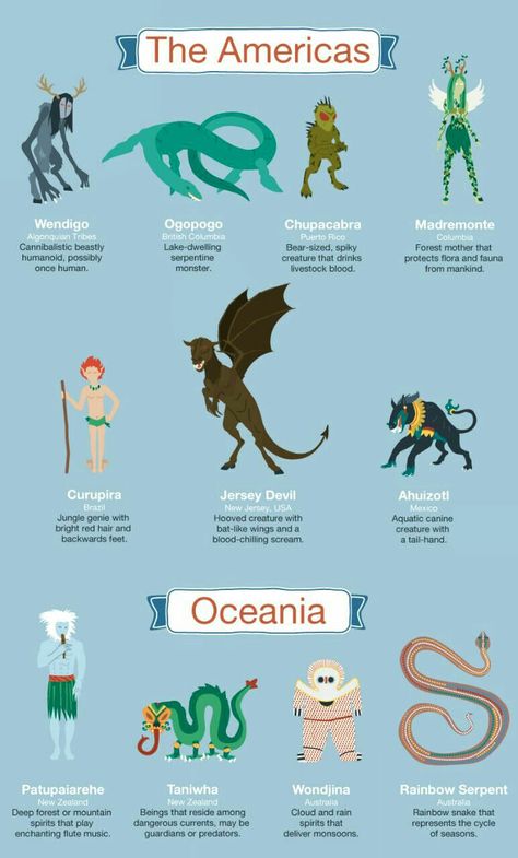 South American Mythology Creatures, Human Like Mythical Creatures, Dnd Species List, Irish Mythical Creatures, Types Of Monsters, Mythology Animals, Mythical Creatures List, Magical Creatures Mythology, Mystical Creatures Mythology