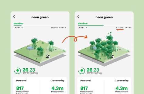 UX Bites: Growing a forest Case Study Format, Forest App, Swiss Bank, Spend Money, Conversion Rate, Data Visualization, Spending Money, Ui Design, Case Study