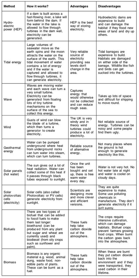 energy resources worksheet resources generating renewable resources renewable energy 568x1134 Types Of Renewable Energy, Upsc Notes, Non Renewable Energy, Ias Study Material, Solar Energy Facts, Renewable Energy Technology, Solar Energy Projects, Physics Notes, Solar Energy Diy