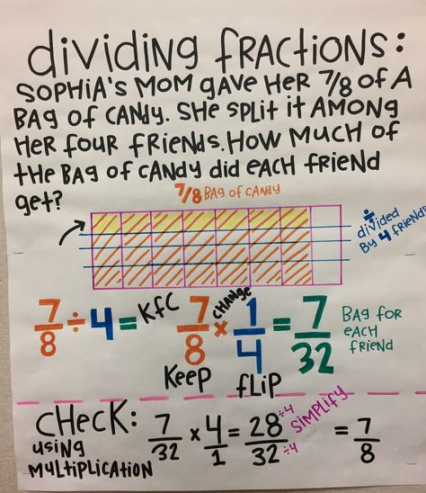 Dividing Fractions Word Problems, Fractions Word Problems, Divide Fractions, Fractions Anchor Chart, Fraction Word Problems, Dividing Fractions, Math Charts, Fifth Grade Math, Fractions Worksheets