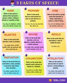 VERBS: What Is A Verb? Useful Rules, Types & Examples 2 Speech In English, English Grammar Pdf, Types Of Verbs, Part Of Speech Noun, Verb Examples, Nouns And Pronouns, Basic Grammar, Grammar Skills, Learn English Grammar