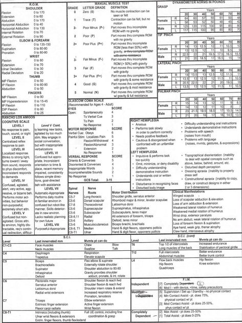 Physical Therapy Cheat Sheet, Nbcot Ota Exam Prep, Occupational Therapy Psychiatric, Occupational Therapy Cheat Sheet, Occupational Therapy Inpatient Rehab Interventions, Nbcot Study Schedule, Nbcot Exam Prep, Occupational Therapy School, Early Intervention Occupational Therapy