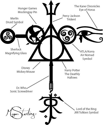 Fandom symbols (They also could have swapped the elders wand for a light saber just for good measure) Fandom Symbols, Tattoo Harry Potter, Fandom Tattoos, Harry Potter Symbols, Fact About Me, Fandom Quotes, Zio Rick, Fandom Crossover, The Fault In Our Stars