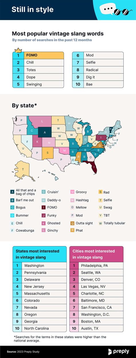 The Most Popular Slang Words by State 2023 | Apartment Therapy 2023 Apartment, Slang Words, Google Trends, Apartment Therapy, Illinois, Vocabulary, Read More, Most Popular, How To Find Out