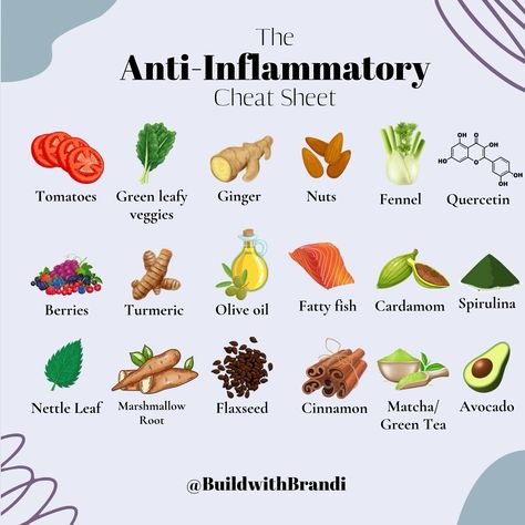 💙✨ The Anti-Inflammatory Cheat Sheet ✨💙 Say goodbye to inflammation and hello to vibrant health with these powerhouse foods and herbs! 💥 💚 Nettle Leaf: Nature’s detoxifier 🐟 Fatty Fish: Omega-3 rich goodness 🍈 Olive Oil: Heart-healthy and anti-inflammatory 🟡 Turmeric: The golden healer 🥬 Green Leafy Veggies: Nutrient-packed powerhouses 🍓 Berries: Antioxidant-rich sweet treats 🌱 Ginger: Spicy and soothing 🥜 Nuts: Crunchy and nutrient-dense 🍅 Tomatoes: Juicy inflammation fighters 🌿 Fennel: Di... Benefits Of Anti Inflammation Diet, Anti Inflammation Diet Food List Avoid, Worst Foods For Inflammation, Any Inflammatory Diet, Inflammatory Vegetables To Avoid, Nettle Leaf, Anti Inflammation, Golden Healer, Ginger Nut