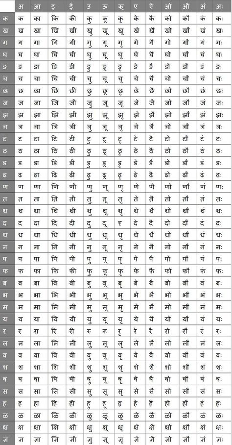 Barahkhadi Hindi To English, Marathi Barakhadi Worksheet, Marathi Alphabets Chart, Barahkhadi Worksheet In Hindi, Hindi Barakhadi Worksheet, Marathi Barakhadi Chart, Barakhadi Marathi, Hindi Barakhadi Chart, Barakhadi Hindi