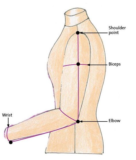 A New Way to Fit Sleeves - Threads Pattern Drafting Tutorials, Sleeve Construction, Sewing Sleeves, Sewing Measurements, Threads Magazine, Sewing Wedding Dress, Sewing Alterations, Bodice Pattern, Sewing Elastic