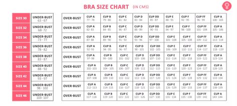 Measure your bra size accurately with the help of this calculator. Know how to band size and cup size to calculate your bra size. Bra Chart, Bra Size Chart, Bra Calculator, Measure Bra Size, True Bra, Bra Sewing Pattern, Bra Size Calculator, Old Bras, Bra Sewing