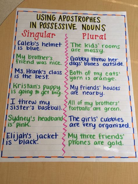 Suffixes Anchor Chart DEF How To Teach Possessive Nouns, Possessive Nouns Activities, Nouns For Kids, Suffixes Anchor Chart, Plural Possessive Nouns, Teaching Nouns, Nouns Activities, Esl Ideas, Teaching 6th Grade