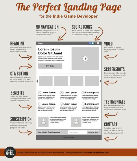 Perfect Landing Page Design Logo Video, Best Landing Pages, Desain Ui, Indie Game Development, Social Web, Graphisches Design, Web Design Tips, Social Icons, Search Engine Marketing