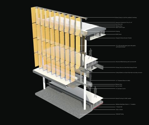 vertical fins Vertical Louvers Facade Detail, Vertical Fins Facade, Facade Louvers, Glass Louvers, Kinetic Architecture, Facade Detail, Detail Drawing, Sustainable Building Materials, Interior Architecture Drawing