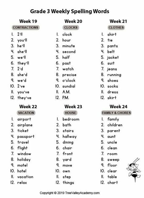 3rd Grade Spelling Words, Spelling Bee Words, 3rd Grade Spelling, Spelling List, Phonics Chart, Spelling Words List, English Spelling, Spelling Test, Spelling Worksheets