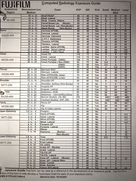 X Ray Technique Chart, Xray Technique Chart, Radtech Student, Radiology Schools, Radiology Humor, Radiologic Technology, Radiology Student, Basic Anatomy, Radiology Technician