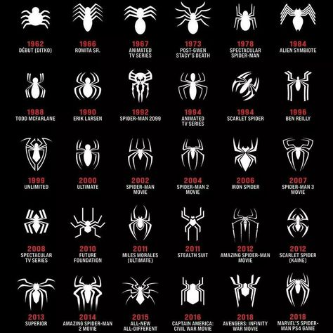 Spider Man Symbol, Spiderman Symbol, Miles Morales, Amazing Spiderman, Power Rangers, Marvel Comics, Evolution, Spiderman, Instagram Profile