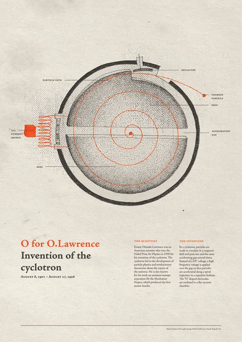 Khyati Trehan – The Beauty of Scientific Diagrams National Institute Of Design, Science Illustration, Patent Drawing, Great Inventions, History Of Science, Futuristic Art, Aluminum Prints, Business Design, Illustrations Posters