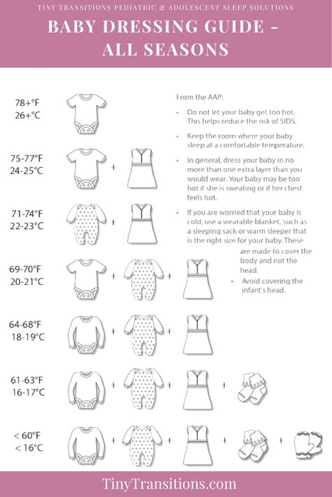 With the change in seasons, comes a change in how we dress our baby for sleep. This guide takes your through how to dress your little one - click for more details on ensuring your little one is sleeping well and is comfortable when they sleep! Newborn Weather Clothes Chart, How To Dress Newborn For Temperature Outside, Nursery Temperature Guide, How To Dress Your Newborn, Dress Baby For Temperature Outside, Infant Sleep Clothing Guide, Dress Newborn For Sleep, Baby Clothing Temperature Guide, Dressing Newborn For Sleep