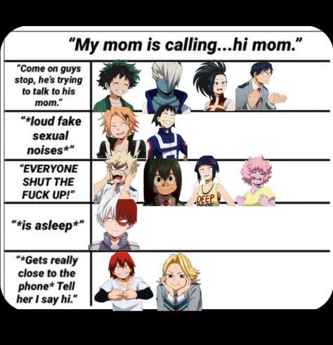 Honestly, Bakugo just wouldn’t care Bakugo When Your On Your Period, Anime Chart, Mha Memes, Mha Stuff, Anime Mems, Anime Funny Moments, Class 1 A, Fandom Memes, My Hero Academia Memes