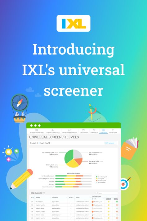 Ixl Math, Math Sites, Path To Success, Assessment Tools, Early Intervention, Math Class, Head Start, Data Driven, What If