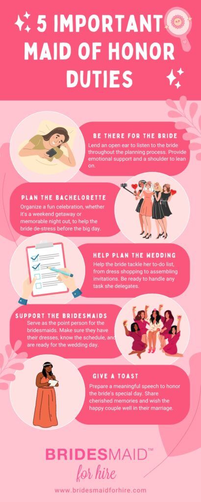 Mastering Maid of Honor Duties: A Step-by-Step Guide - Bridesmaid For Hire Maid Of Honor Duties, Speech Outline, Wedding Maids, Maid Of Honor Speech, Dj Wedding, Bridal Shower Planning, Wedding Help, The Maids, Wedding Advice