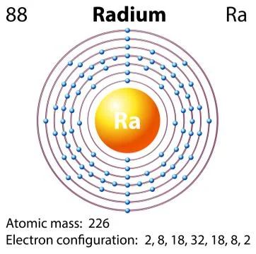 Radium Element, Element Drawing, Electron Configuration, Graphic Illustration, Cityscape, Stock Illustration, Vector Free, Royalty Free, Map