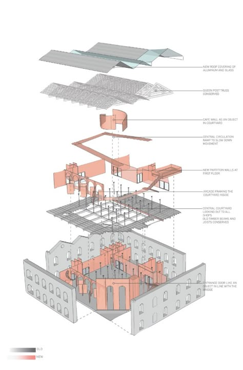 ‘Re-incarnation of ruins, Mukesh Mills, Mumbai’ is an architecture thesis by Jahanvi Thapar from the Kamla Raheja Vidyanidhi Institute of Architecture and Environmental Studies (KRVIA) that explores the adaptive reuse of a dilapidated mill into a fashion institute while responding to the present and preserving its aesthetic, historical, and social values. The project seeks to provide an architectural and experiential understanding of ruins and to create a sense of local identity that both responds to and echoes the past.  Student Name: Jahanvi Thapar Adaptive Reuse Architecture Diagrams, Adaptive Reuse Diagram, Sunpath Diagram Architecture, Adaptive Reuse Architecture Concept, Restoration Projects Architecture, Historic Preservation Architecture, Precedent Analysis, Adaptable Architecture, Moodboard Architecture