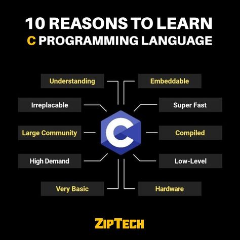 Programming In C Language, C Programming Project Ideas, C Programming Learning Basic, C Language Programming Basic, C Programming Learning, Programming Basics, C Programming Tutorials, Programming Learning, Language Icon