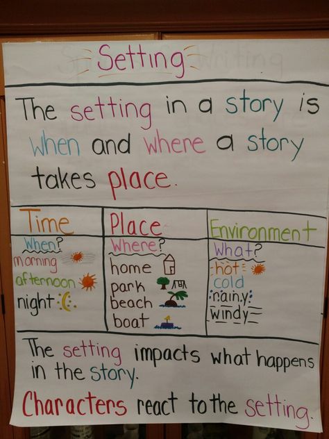 Setting in a story anchor chart Story Setting Anchor Chart, Setting Anchor Chart, Setting Anchor Charts, Ela Anchor Charts, Kindergarten Anchor Charts, Science Notes, Teacher Toolbox, Similarities And Differences, Story Setting