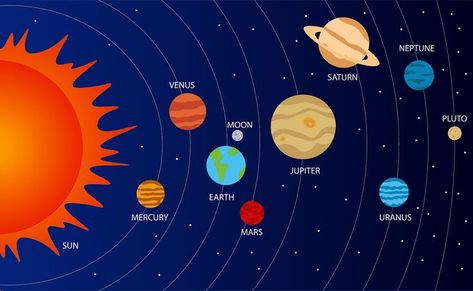 Learn the planets of our solar system in this video for kids of all ages! You will discover what a planet is, what the two types of planets are and the two different kinds of primary planets! Plus, you will learn some exciting facts about each of the primary planets! Learn about Mercury, Venus, Earth, Mars, Jupiter, Saturn, Uranus and Neptune! Planet Song, Tata Surya, Planet Order, Solar System Model, Planet Drawing, Birth Chart Astrology, Solar System Planets, Milky Way Galaxy, Vedic Astrology