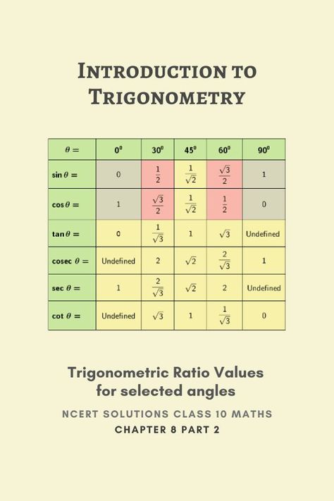 Class 10 Maths Formulas Trigonometry, Basic Trigonometry Formulas Class 10, 10 Class Maths, How To Study Maths Class 10, Trigonometry Table Aesthetic, Maths Formulas Basic Class 10, Class 10th Maths All Formulas, Trigonometry Formulas Class 10, 10th Class Maths Formulas