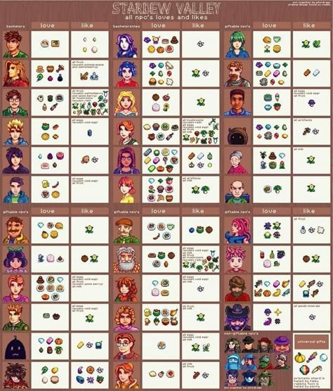 Stardew Valley Guide, Stardew Farm, Stardew Farms, Stardew Valley Ideas, Stardew Valley Farms, Stardew Valley Layout, Stardew Valley Tips, Valley Game, Stardew Valley Fanart